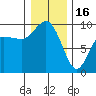 Deception Pass tide chart for Monday, January 16, 2023