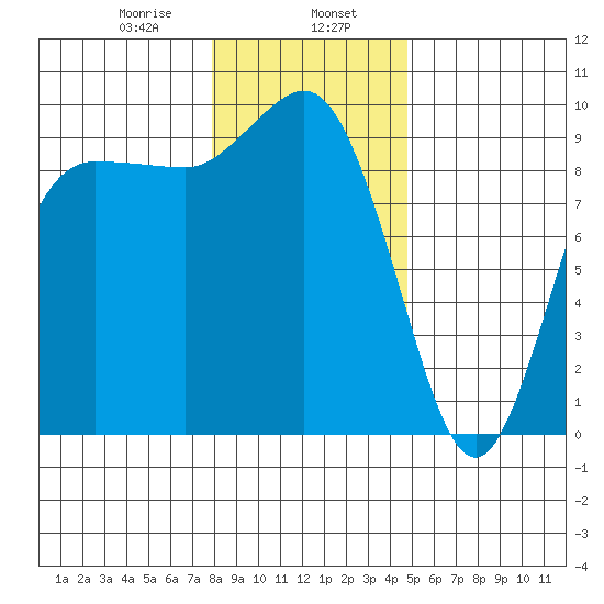 Deception Pass tide chart for Tuesday, January 17, 2023