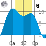 Deception Pass tide chart for Friday, January 6, 2023