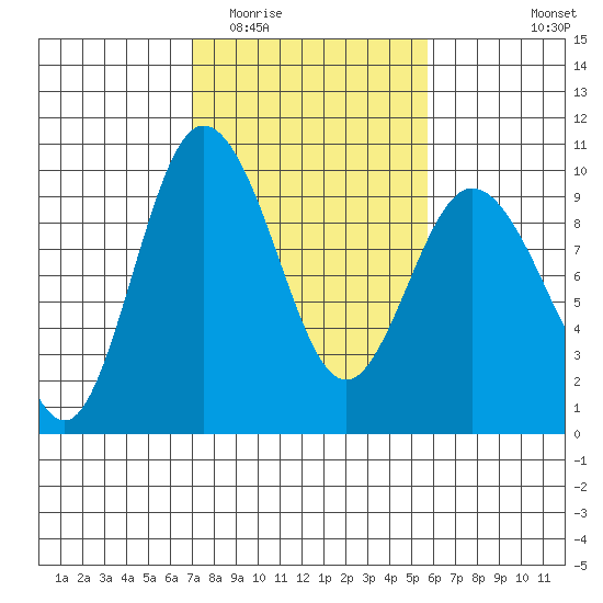 Deception Pass tide chart for Thursday, February 23, 2023
