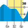 Deception Pass tide chart for Thursday, March 30, 2023