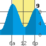 Deception Pass tide chart for Thursday, March 9, 2023