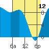 Deception Pass tide chart for Wednesday, April 12, 2023