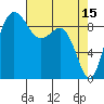 Deception Pass tide chart for Saturday, April 15, 2023