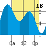 Deception Pass tide chart for Sunday, April 16, 2023