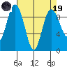 Deception Pass tide chart for Wednesday, April 19, 2023