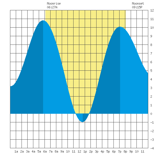Deception Pass tide chart for Thursday, April 20, 2023