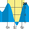 Deception Pass tide chart for Saturday, April 22, 2023