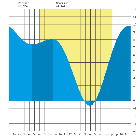 Deception Pass tide chart for Tuesday, April 25, 2023