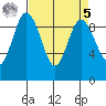 Deception Pass tide chart for Wednesday, April 5, 2023