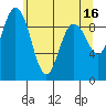 Deception Pass tide chart for Tuesday, May 16, 2023