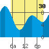 Deception Pass tide chart for Tuesday, May 30, 2023