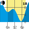 Deception Pass tide chart for Saturday, June 10, 2023