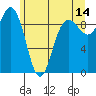 Deception Pass tide chart for Wednesday, June 14, 2023