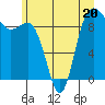 Deception Pass tide chart for Tuesday, June 20, 2023