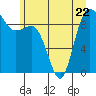 Deception Pass tide chart for Thursday, June 22, 2023