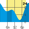 Deception Pass tide chart for Saturday, June 24, 2023