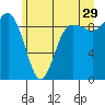 Deception Pass tide chart for Thursday, June 29, 2023