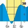 Deception Pass tide chart for Friday, June 30, 2023