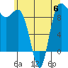 Deception Pass tide chart for Tuesday, June 6, 2023