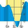 Deception Pass tide chart for Wednesday, June 7, 2023