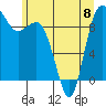 Deception Pass tide chart for Thursday, June 8, 2023