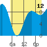 Deception Pass tide chart for Wednesday, July 12, 2023