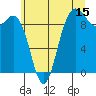 Deception Pass tide chart for Saturday, July 15, 2023
