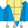 Deception Pass tide chart for Thursday, July 6, 2023