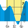 Deception Pass tide chart for Friday, July 7, 2023
