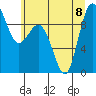 Deception Pass tide chart for Saturday, July 8, 2023