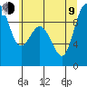 Deception Pass tide chart for Sunday, July 9, 2023