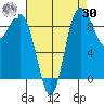 Deception Pass tide chart for Wednesday, August 30, 2023