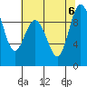 Deception Pass tide chart for Sunday, August 6, 2023