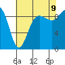 Deception Pass tide chart for Wednesday, August 9, 2023
