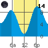 Deception Pass tide chart for Thursday, September 14, 2023