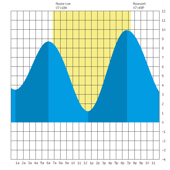 Deception Pass tide chart for Friday, September 15, 2023