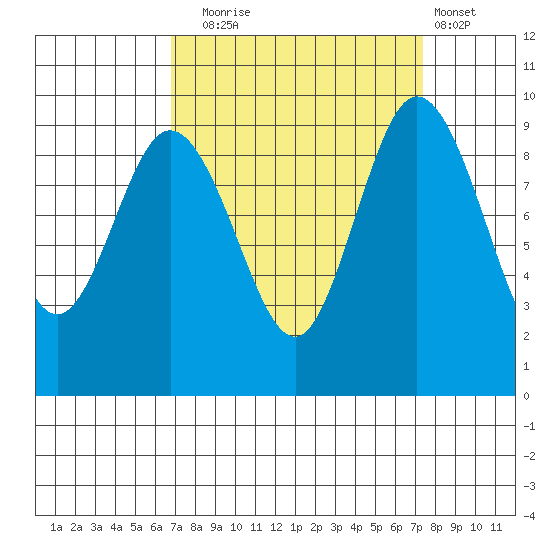 Deception Pass tide chart for Saturday, September 16, 2023