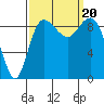 Deception Pass tide chart for Wednesday, September 20, 2023