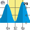 Deception Pass tide chart for Friday, September 29, 2023