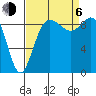 Deception Pass tide chart for Wednesday, September 6, 2023
