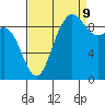 Deception Pass tide chart for Saturday, September 9, 2023