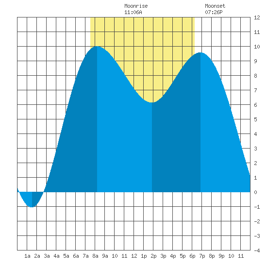 Deception Pass tide chart for Tuesday, October 17, 2023