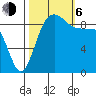 Deception Pass tide chart for Friday, October 6, 2023