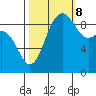 Deception Pass tide chart for Sunday, October 8, 2023