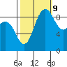 Deception Pass tide chart for Monday, October 9, 2023