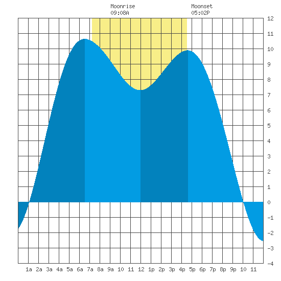 Deception Pass tide chart for Tuesday, November 14, 2023