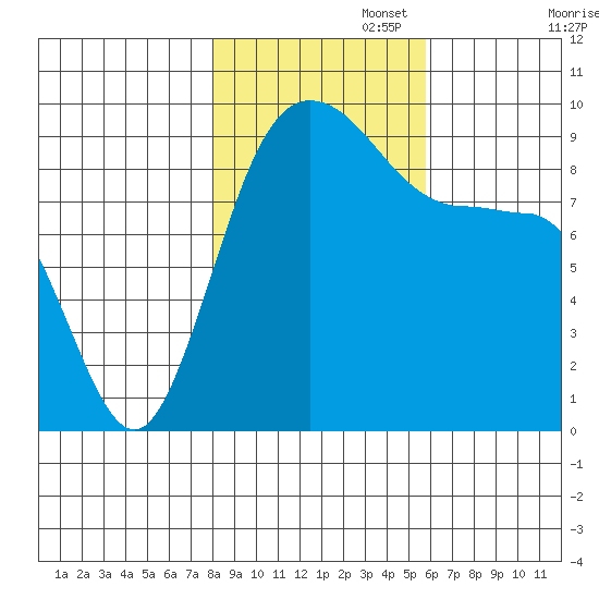 Deception Pass tide chart for Saturday, November 4, 2023