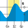 Deception Pass tide chart for Monday, November 6, 2023
