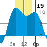 Deception Pass tide chart for Friday, December 15, 2023